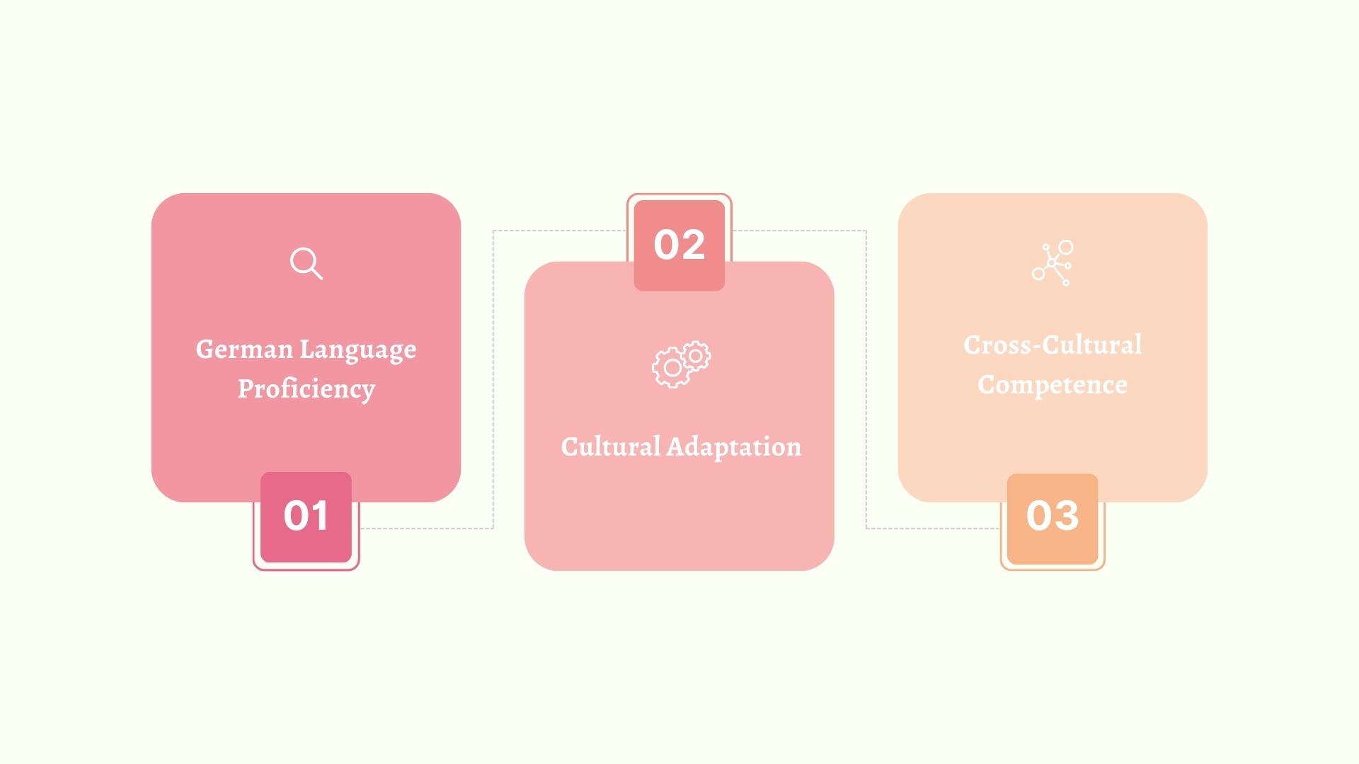 Importance of Language Skills and Cultural Adaptation